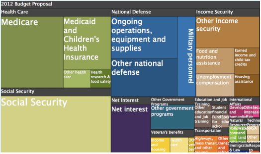 president obama's proposed budget
